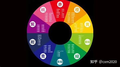 橘色五行屬性|【橘色屬五行】【橘色屬五行】探索謝沅瑾命理／民俗文化研究中。